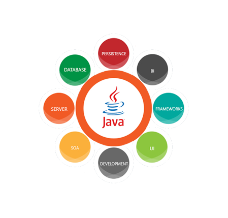 Integration in Java