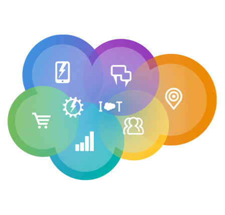 Why salesforce at Dixitglobaltech